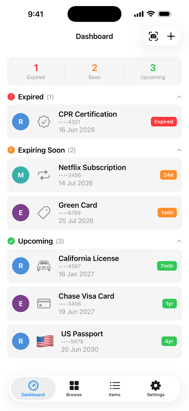 Colour-coded dashboard of upcoming expiries